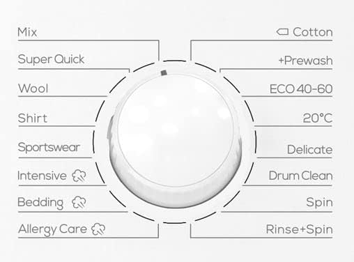 PKM WA8-ES1416DAI Waschmaschine / EEK: A / 1400 UpM / 8 kg - LED-TV-SHOP